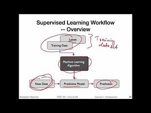 1.5 ML application (L01: What is Machine Learning)