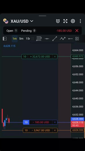 Gold Trading: SL or TP Strategy?