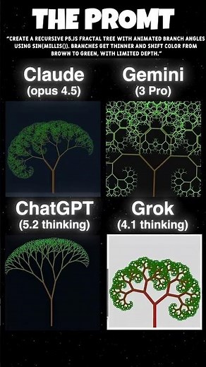 Which AI is Better !!! #coding #programming #python #javascript #html #css #cssanimation #aicoding
