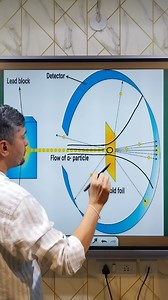 47K views · 522 reactions | Science for 9th Class | Momentum Classes by Akash Soam | Facebook