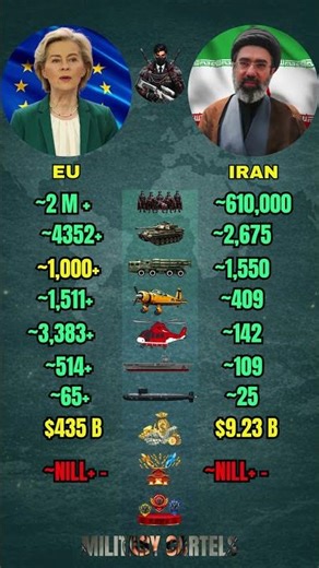 European Union vs Iran Military Power Comparison 2026