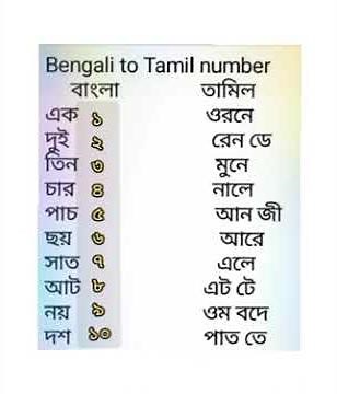 Tamil Numbers | 1-10 By Nayan Dey #learn_and_teach