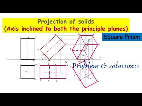 square prism axis inclined to both the planes