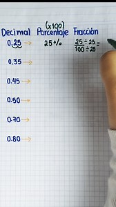 Trucos que debes recordar de matemáticas / conversiones/ operaciones con fracciones #matematicasdivertidas #matematicasprimaria #matematicasfaciles #matematicas | Matemáticas divertidas