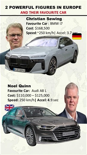 Christian Sewing vs Noel Quinn | Two famous personality in Europe and their favorites car #shorts