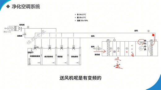 西门子plc编程净化空调教程，温湿度控制原理与PLC编程详解