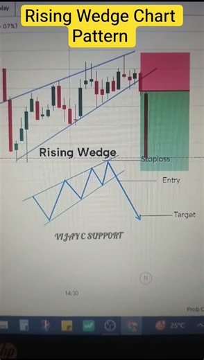 How to Analyse Chart in Tradingview