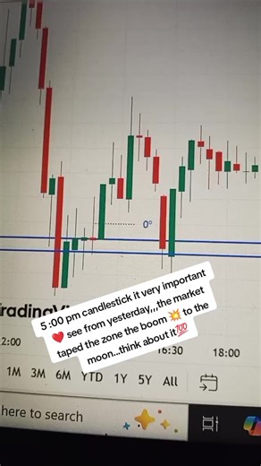 #Mr candlestick #forex #viralvideotiktok #viral #fyp