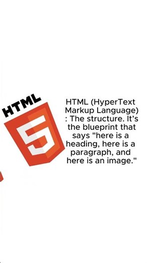 The 3 parts of HTML 💻 | #html #css #javascript #coding