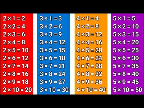 Multiplication Tables of 2 to 10 in english | 2 से 10 तक पहाड़ा इंग्लिश में #kidssong