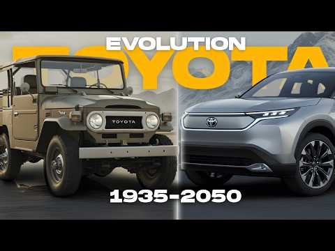 Toyota Evolution (1935–2050) | From First Car to Future Electric Empire