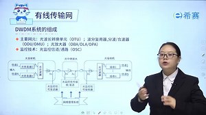 初级通信工程师专业实务_传输网 02有线传输网 03DWDM传输网02