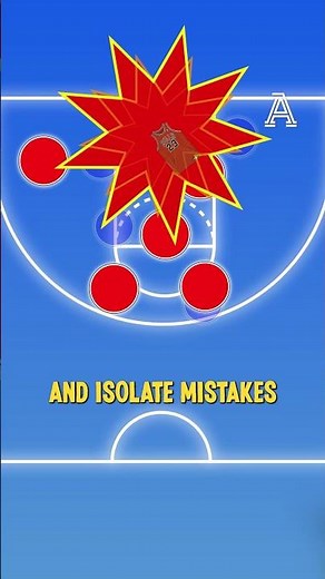 What is the triangle offense in the NBA?