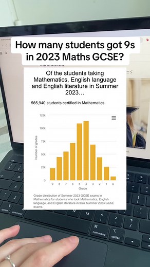 9s in GCSE Maths: Achievements and Insights