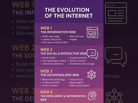 THE REVOLUTION OF THE INTERNET (WEB 4)