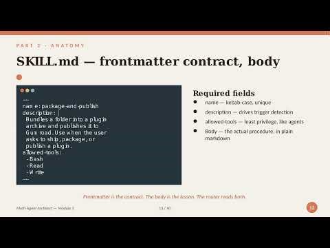 Skills, Hooks & Slash Commands in Claude Code (Module 3)