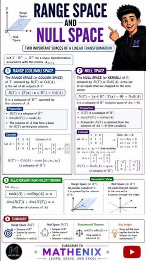 📘 Range Space & Null Space | Linear Algebra Made Easy 🔥