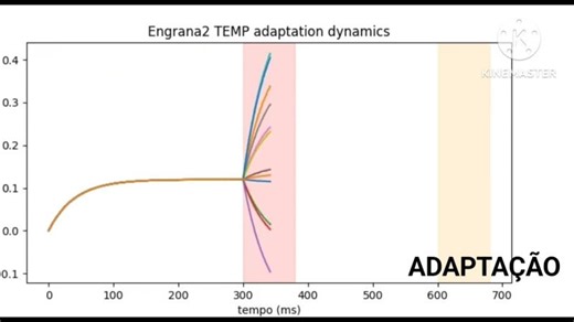 Situated Learning in Real Time — Neuromorphic Adaptation Before Firmware Update (AION–FOINIX) | Pablo Mobellan