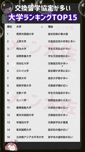 [Top 15 Universities with the Most Exchange Student Agreements in 2026] Job Hunting Tips ① #Unive...