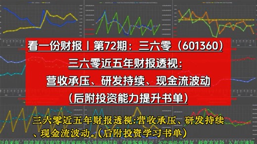 看一份财报｜第72期：三六零（601360）（后附投资学习书单）三六零近五年财报透视：营收承压、研发持续、现金流波动