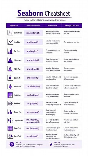 Seaborn Cheatsheet Every Python Data Analyst Should Save | Data Visualization Made Easy