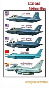 F-22 vs F-35 vs J-20 vs Eurofighter | Jet Cost & Power Comparison 2025#comparison#aircraftcost