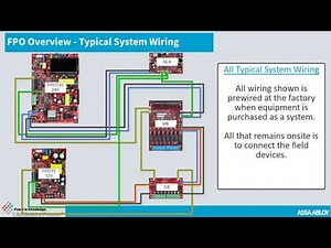 FlexPower/FPO Gen 2 Power Supply Tutorial