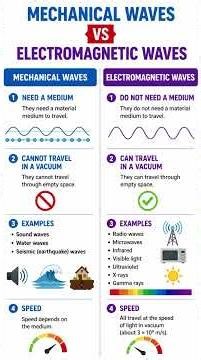 Mechanical Waves vs Electromagnetic Waves | What's the Difference? 🌊⚡