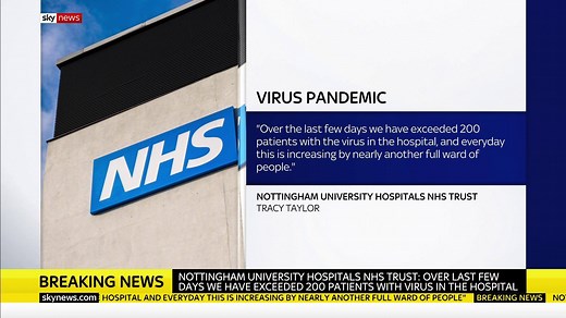 37K views · 204 reactions | Nottingham University Hospitals Trust has postponed some of its non-urgent surgeries due to a "dramatic rise" in #coronavirus admissions. A statement said "we have exceeded 200 patients with the virus in the hospital and everyday this is increasing." https://trib.al/do5Bn4n | Sky News | Facebook