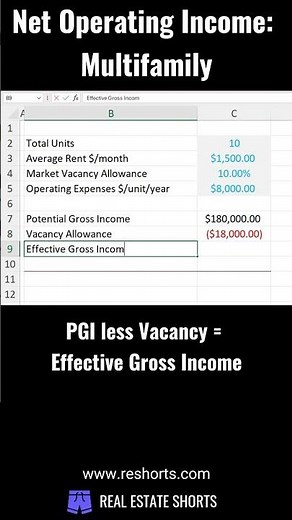 Calculate NOI for an apartment building - Back of the Envelope