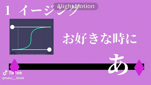 解説動画の編集テクニックと方法