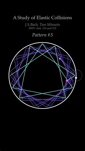 Deep Blue Melancholy: Bach Two Minuets (G minor) (Part 3) #satisfying #simulation