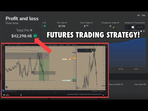 Backtesting Futures Trading Strategy With 87% Win Rate / 42k Profit (Backtesting with 3azi)