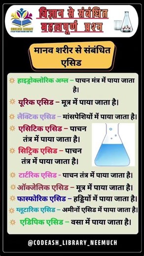 मानव शरीर में पाए जाने वाले प्रमुख एसिड | Biology GK | Codeash Library #gkshorts #science #acid
