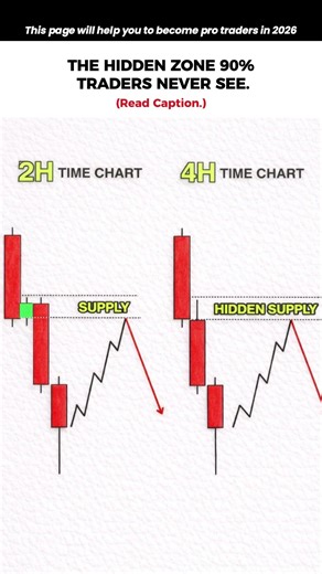 What 90% Traders Miss Between 2H & 4H.
