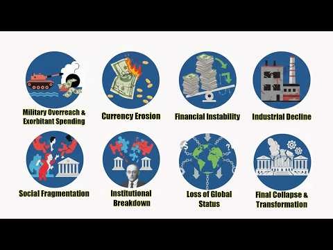 Why Every Empire Fails The Economic Cycle No One Escapes