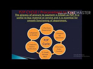 SAP-FICO tutorial (Session-26) explain P2P cycle in SAP | SAP REALTIME TRAINING | SAP | SAPFICO