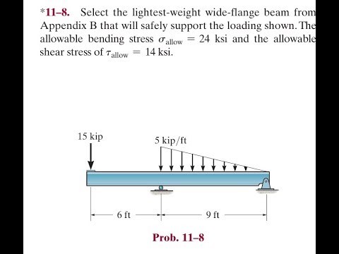 Select the lightest-weight wide-flange beam from Appendix B that will safely support the loading sh