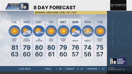 Tedd's Forecast: October 20, 2025