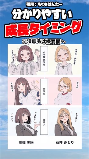 【話題】分かりやすい成長タイミングw #漫画 #1コマ