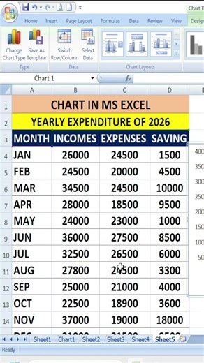 Smart Way to Create Chart In Ms Excel Sheet ||