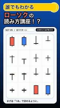 誰でもわかる｜ローソク足の読み方を“1日1本”で完全理解【株初心者向け】