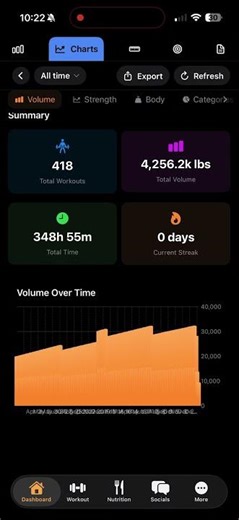 LiftStreak progress charts and reports demo
