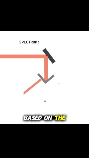 Would you play my new Roblox game? #roblox #robloxgamedesign #scripting #lua #gamedev #robloxstudio