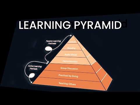 How to Learn anything effectively | The Learning Pyramid