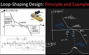 8-6b Loop-shaping Design: a short tutorial with an example