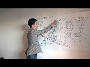 ６STEPの考え方：４つの背景理論