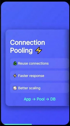 🔌 Connection Pooling Explained in 60 Seconds | Fix Slow DB 🚀
