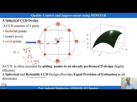 Lecture 38: Multiple response Optimization & RSM