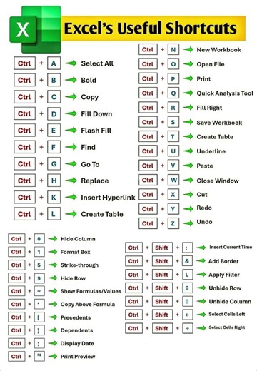Master Excel in Minutes | Top Useful Shortcut Keys for Beginners & Pros #windows #computerbsa #key